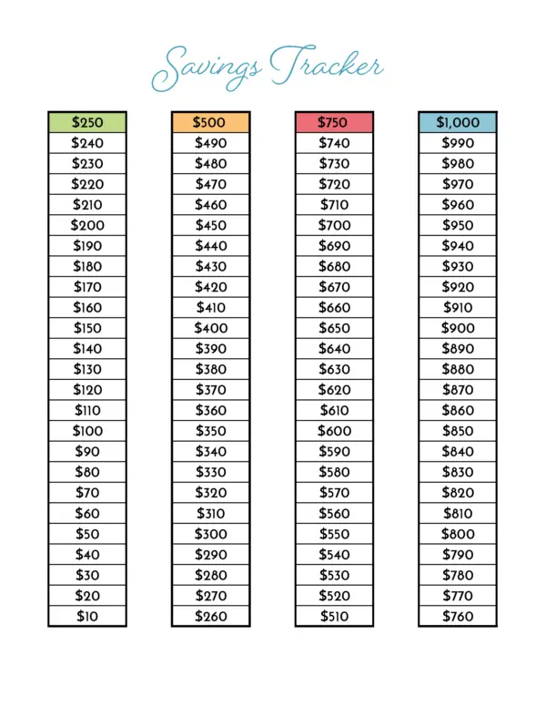 Savings Tracker 2019